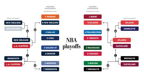 tournament bracket explained